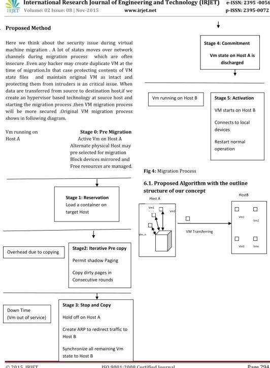 Fig 4: Migration Process 