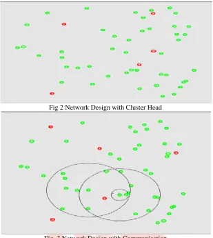 Fig 2 Network Design with Cluster Head 