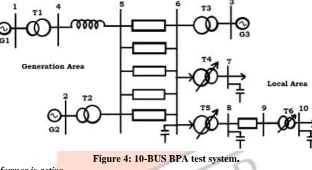 Figure 4: 10-BUS BPA test system. 