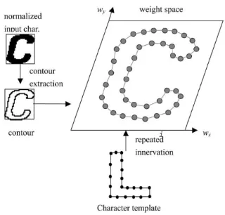 Fig -10 : Example of SO character recognition