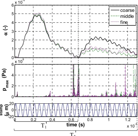 Table 2. �Results of grid sensitivity study.