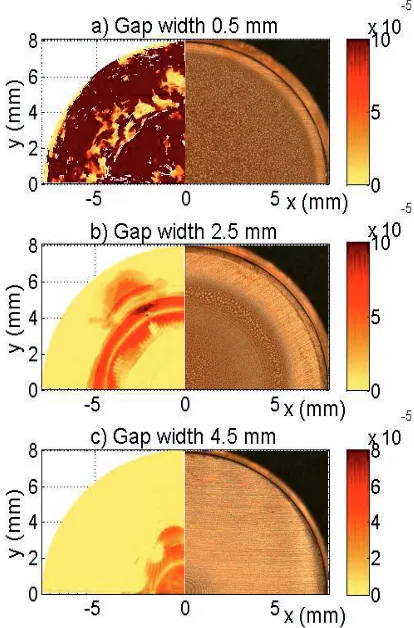 Figure 9.��(r) Visualisation of collapses detected during the analysis interval. Collapses are visualised as spheres at the position of its occurrence