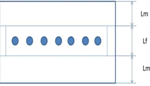 Fig. Holes drilled on the mould box 