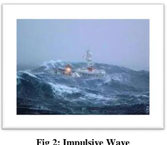 Fig 2: Impulsive Wave 