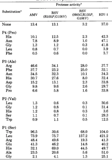 TABLE  IV 
