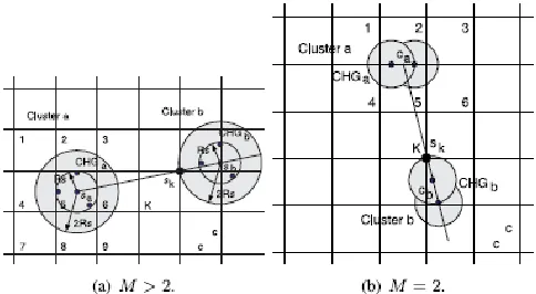 Fig 4 Distance between neighbouring clusters Consider cluster a. No matter where it is located and how it is oriented, it can completely or partially cover at most six cells