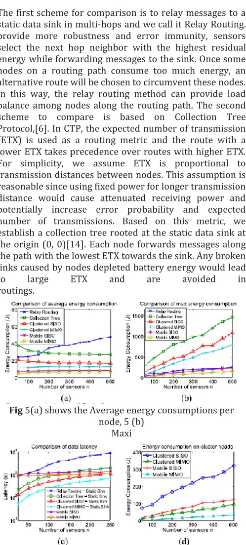 Fig 5(a) shows the Average energy consumptions per node, 5 (b) 