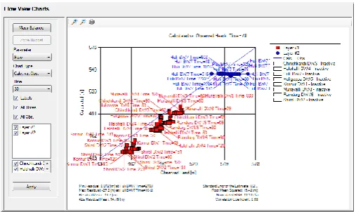 Fig -6: Model result before calibration 