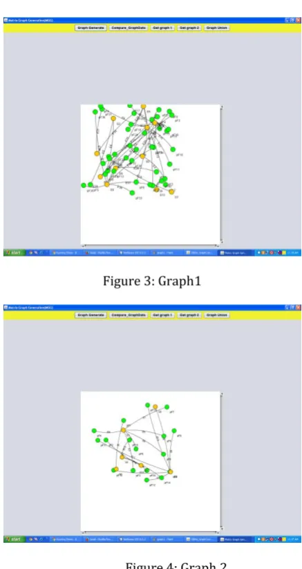 Figure 3: Graph1 