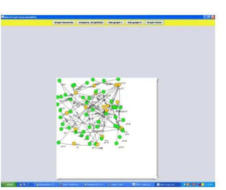 Figure 5: Fusion of Graph 