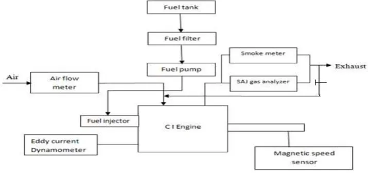 Table 1 Specification of test diesel engine. 