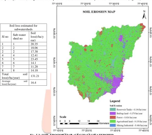 Fig. 5.3: SOIL EROSION MAP of T G HALLI WATERSHED GIS allows rational management of various types of data, in relation to various factors responsible for the deterioration of soil
