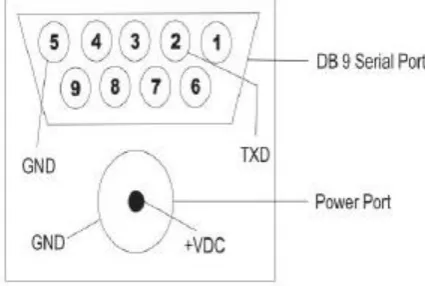 Fig -3: Front view of demo kit   
