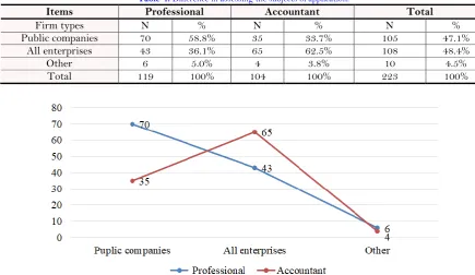 Table-4. Difference in assessing the subjects of application.