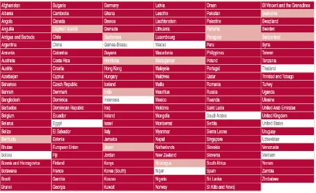 Table-1. IFRS application situation in the world. 