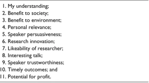 Table 3.1: Criteria on which participants rated the proposals 