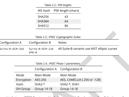 Table 2.2.: PSK lengths