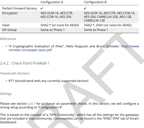 Table 2.5.: IPSEC Phase 2 parameters