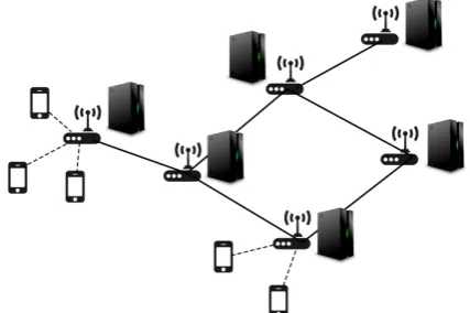Figure 2.1: Cloudlets in the edge-cloud collocated with micro-base station accesspoints (APs)