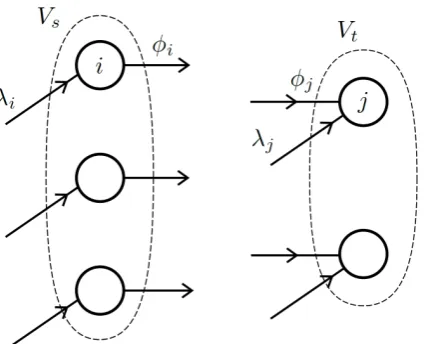 Figure 2.3: Finding optimal outgoing and incoming workload for each cloudlet inthe edge-cloud