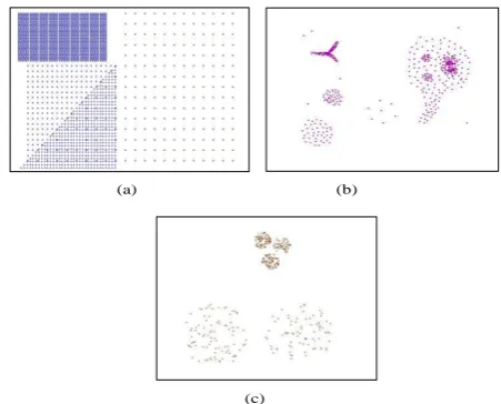 Fig -1: Clusters with varying densities  