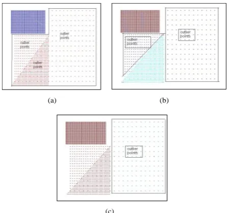 Fig -3: Circle with eight MBO 