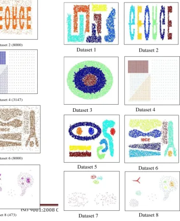 Fig -5: Datasets used to evaluate the algorithm and 
