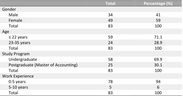 Table 1 Participants ’ Demographic Characteristics 