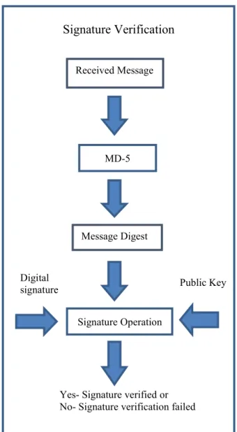 Fig. 5 Flow diagram of card creation process