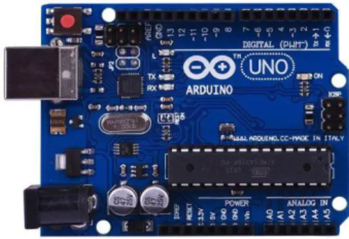 Fig. 4 XBee S2C module B. Arduino Uno Microcontroller