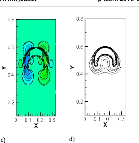 Figure 5. a) Density contour, b) stream function, c) vorticity and d) pressure field for a single droplet rising in an infinite fluid