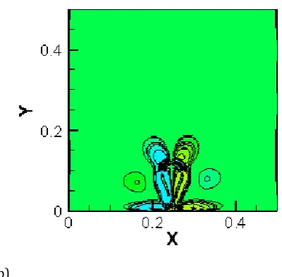 Figure 9. a) Stream function and b) vorticity field for a semi-circled shaped droplet initially placed on the no-slip boundary