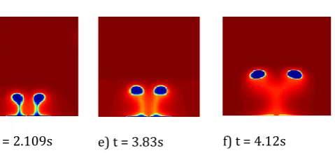 Figure 10. Density contour of two single semi-circle shaped droplets that are placed on the no-slip boundary