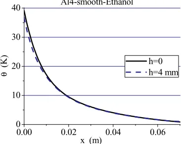 Figure 10.   Temperature distribution along the fin length for the surface on the side of the camera (y = 0) and for the surface on 