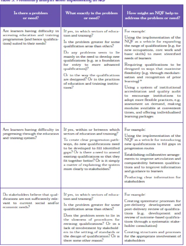 Figure 3. Preliminary analysis when implementing an NQF
