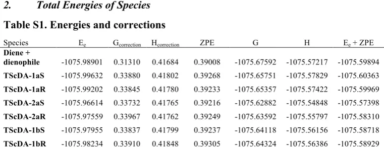 Table S1. Energies and corrections