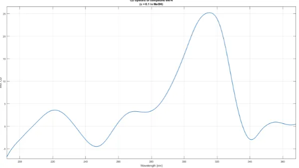 Table S1. Comparison of the 13C NMR Spectral Data Sets Derived From Rezishanone C and ent-Rezishanone C in Various Solvents 
