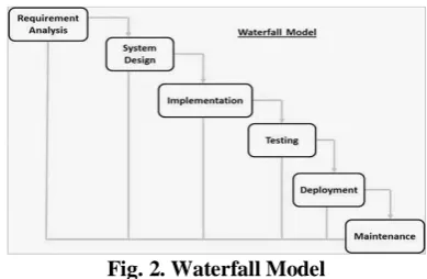 Fig. 2. Waterfall Model 