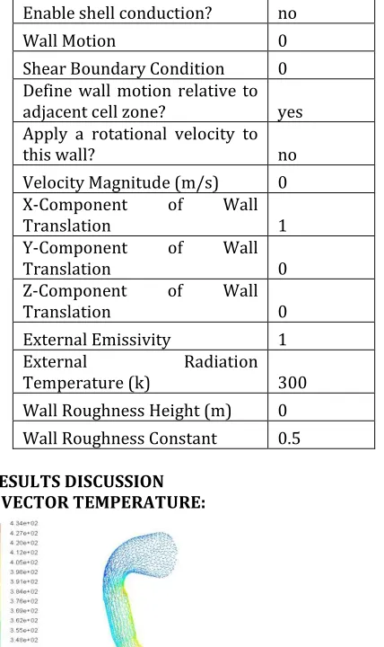Fig.4.2. Vector temperature occurred on gas turbine compressor fluid demine  