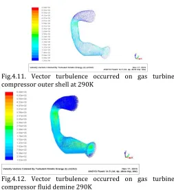 Fig. 4.10. Vector temperature occurred on gas turbine compressor fluid demine at 290K 4.5.2