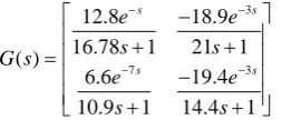 TABLE I: Tuned Controller parameters for various MIMO distillation processes 