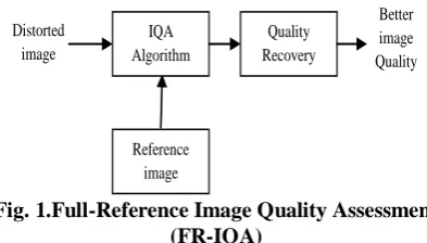 Fig. 1.Full-Reference Image Quality Assessment   (FR-IQA) 