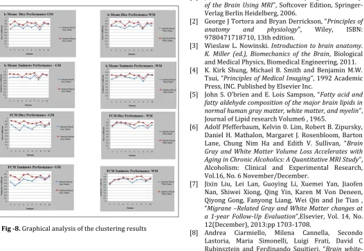 Fig -8. Graphical analysis of the clustering results  