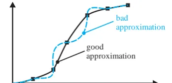 Fig. 5: Feedforward and feedback neural networks feedback