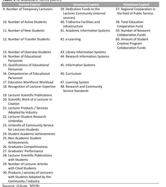 Table 1 IC disclosure items (cont.)