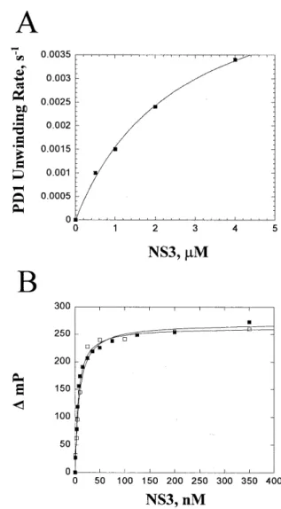 Table 2. Unwinding rates of substrates and melting temperatures of the duplex portion of each substrate a