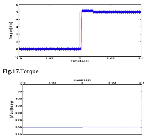 Fig.17.Torque