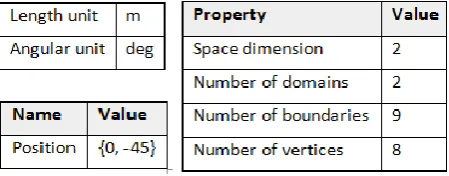 Table 2: circle position, rotation angle, size & shape 