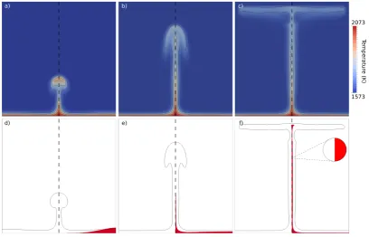 Figure 2.3: (a)-(c) snapshots of the temperature ﬁeld from a case whereand B = ∆ρc = 0.0, ˆηc = 1, δ = 2