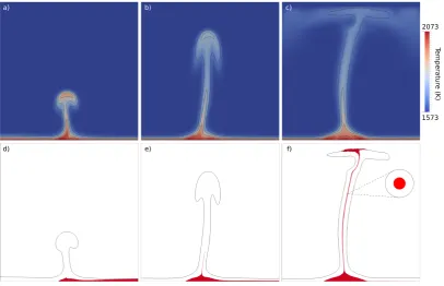 Figure 2.4: As in Fig. 2.3, but for a case that adopts a concentric plume structure, where B =0.5, ∆ρc = 0.75%, ˆηc = 1, and δ = 2